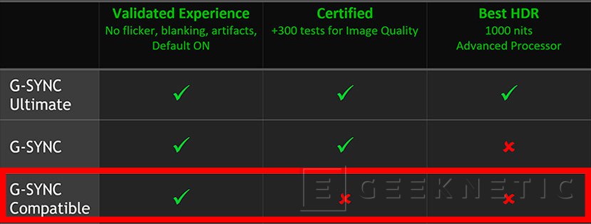 Freesync y online nvidia