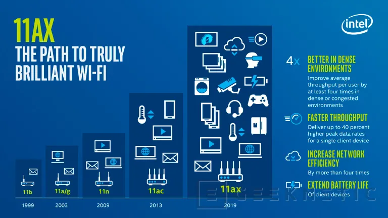 Geeknetic El WiFi 6 802.11ax de Intel llegará a los portátiles en mayo 2