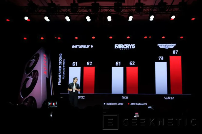 Geeknetic AMD anuncia la Radeon VII con 16GB de memoria y hasta un 30% más de rendimiento 3
