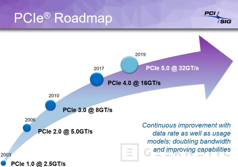 Geeknetic El estándar PCI Express 5.0 se lanzará este trimestre con cuatro veces más velocidad que PCI Express 3.0 1