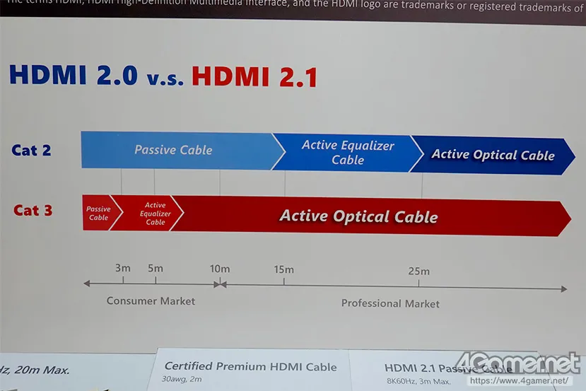 Geeknetic Los cables HDMI activos serán mucho más comunes con la implantación del estándar HDMI 2.1 1