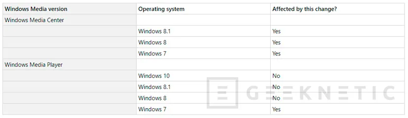 Geeknetic Microsoft retira el soporte para metadatos en Windows 7 1