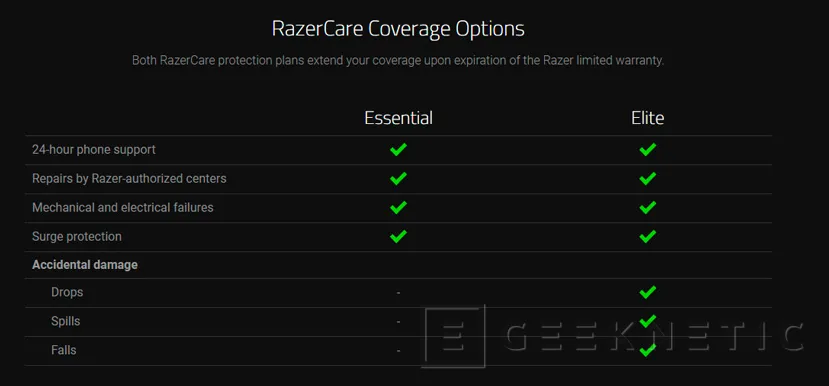 Geeknetic La protección RazerCare Elite protege a los dispositivos Razer ante daños accidentales 1