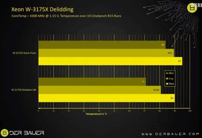 Geeknetic Intel sigue usando pasta térmica “TIM” de pésima calidad incluso en el Xeon W-3175X 1
