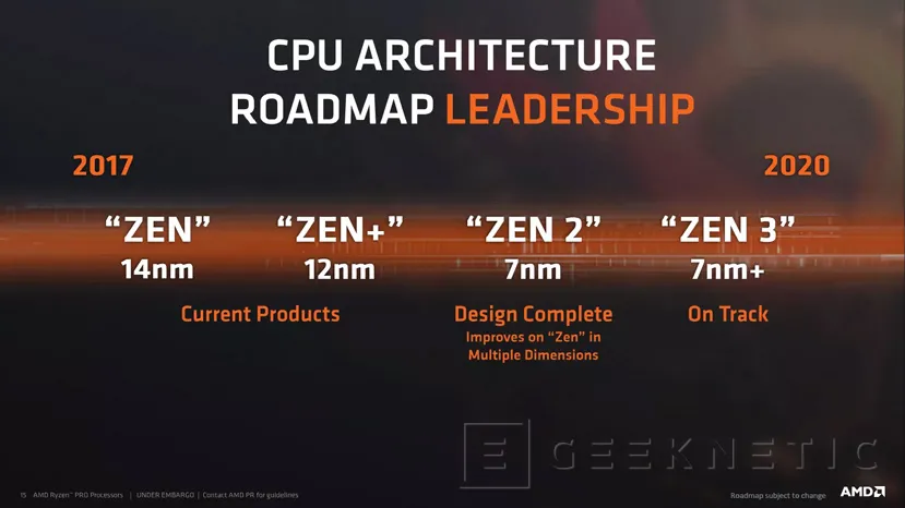 Geeknetic AMD detallará aspectos de la nueva arquitectura Zen 2 en el GDC 2019 1