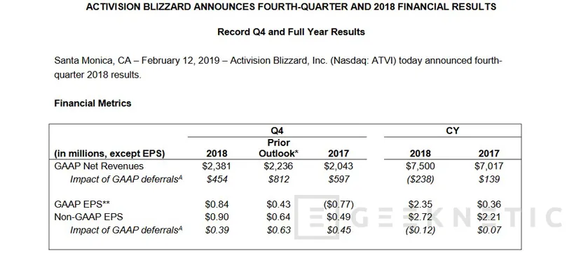 Geeknetic Se confirma el despido de casi mil empleados en Activision Blizzard a pesar de sus ganancias record 2