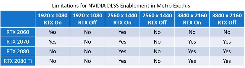 Geeknetic El DLSS de NVIDIA solo se puede utilizar con RTX activado o con resoluciones altas 4