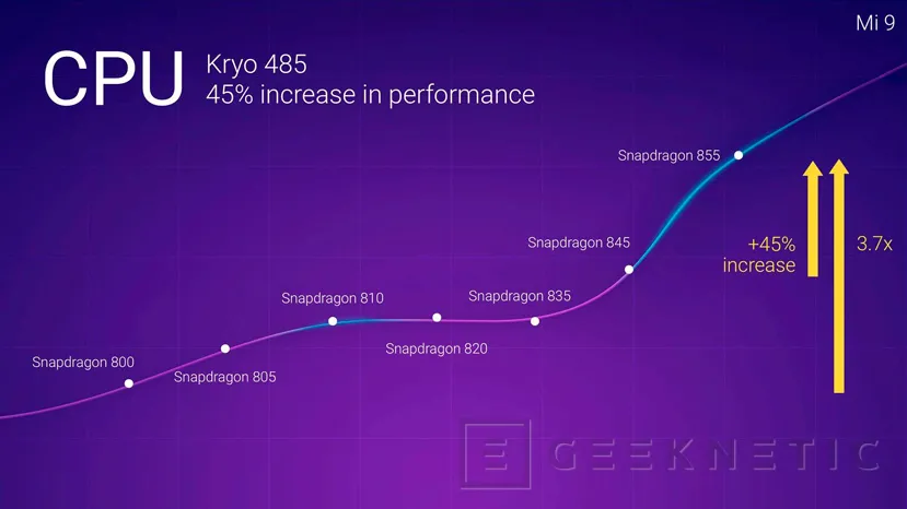Geeknetic Xiaomi confirma oficialmente que el Mi 9 llevará un Snapdragon 855 en su interior 2