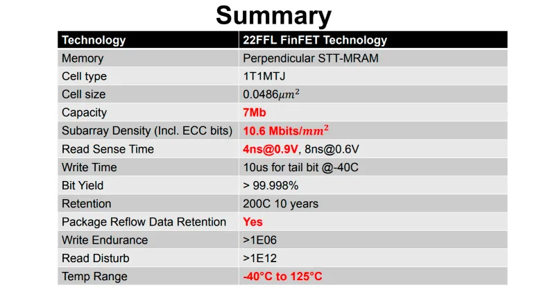 Geeknetic La memoria MRAM de Intel que sustituirá tanto a las memorias DRAM como NAND Flash, ya está lista para su producción 2
