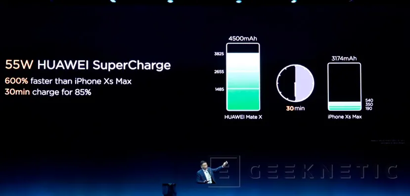 Geeknetic Una única pantalla plegable y 5G en el sorprendente Huawei Mate X 13