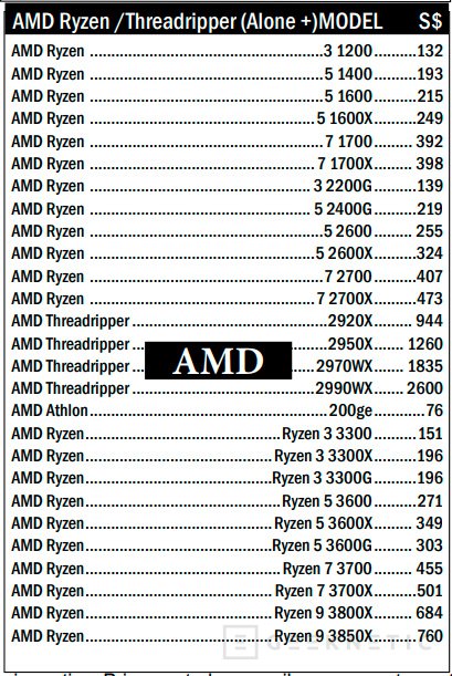 Ryzen discount 3000 lanzamiento