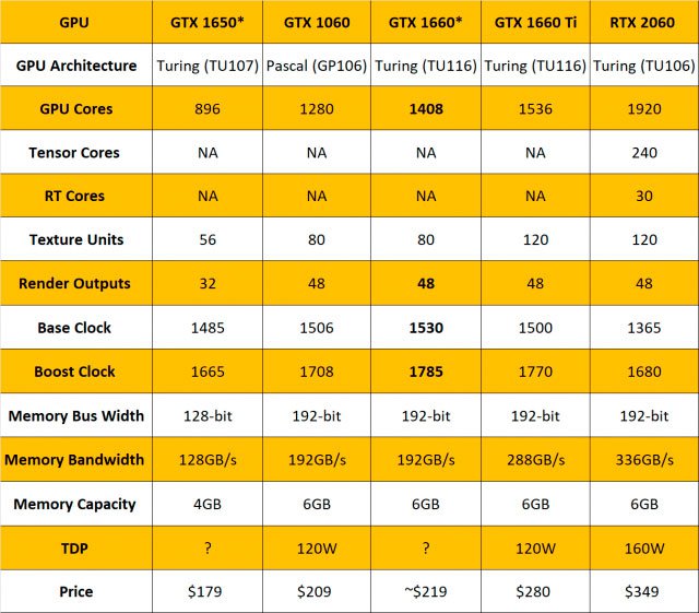 Nvidia 2024 1650 caracteristicas