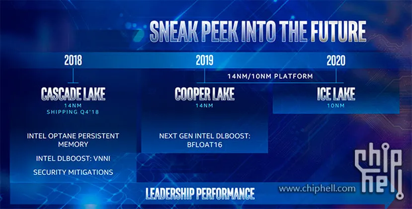 Geeknetic Los últimos rumores apuntan a que Intel actualizará su línea HEDT esta primavera 1