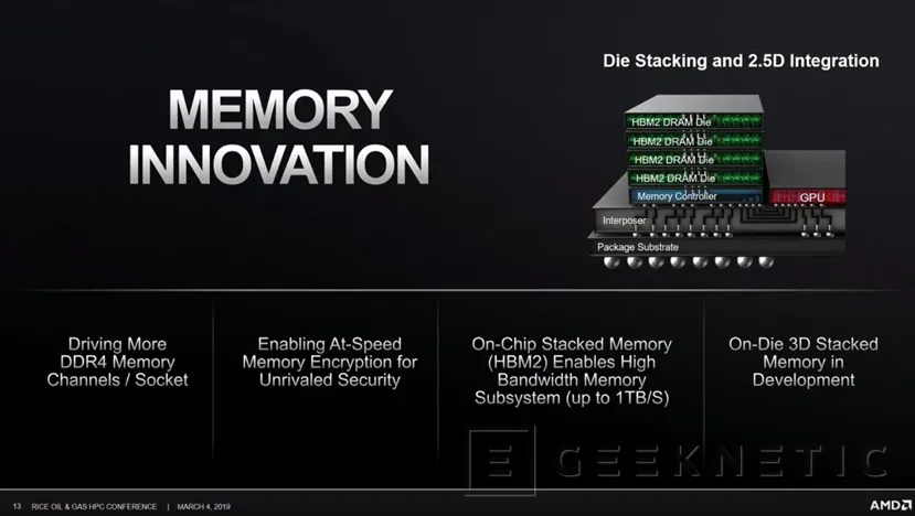 Geeknetic AMD trabaja en implementar DRAM y SRAM apilada en 3D en sus procesadores utilizando un esquema vertical 1