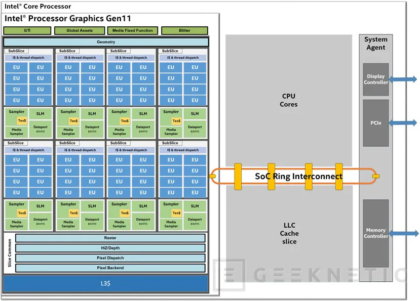 Geeknetic El doble de rendimiento y Adaptive-Sync en los gráficos Gen11 de la 10a generación de procesadores Intel para portátiles 2