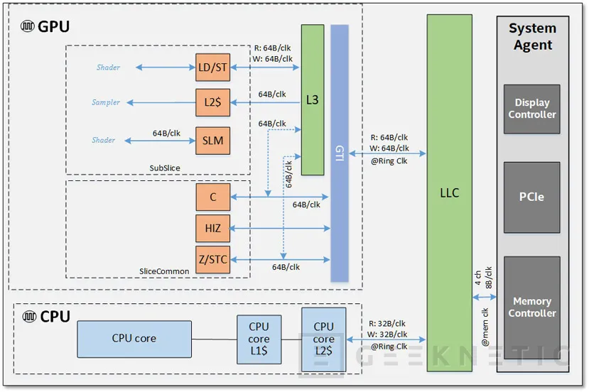 Geeknetic Intel detalla los aspectos técnicos de la nueva arquitectura Ice Lake en su iGPU gen 11 2
