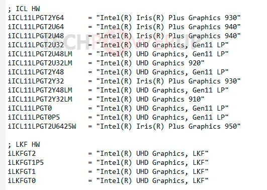 Geeknetic Aparecen varias GPUs integradas Gen11 en los últimos controladores de Intel 1