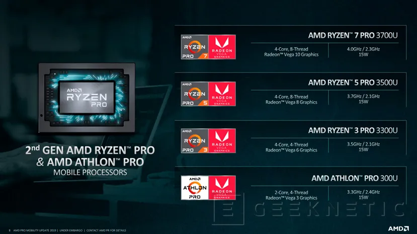 Geeknetic AMD presenta nuevos procesadores Ryzen Pro y Athlon Pro para portátiles basados en Zen+ 1
