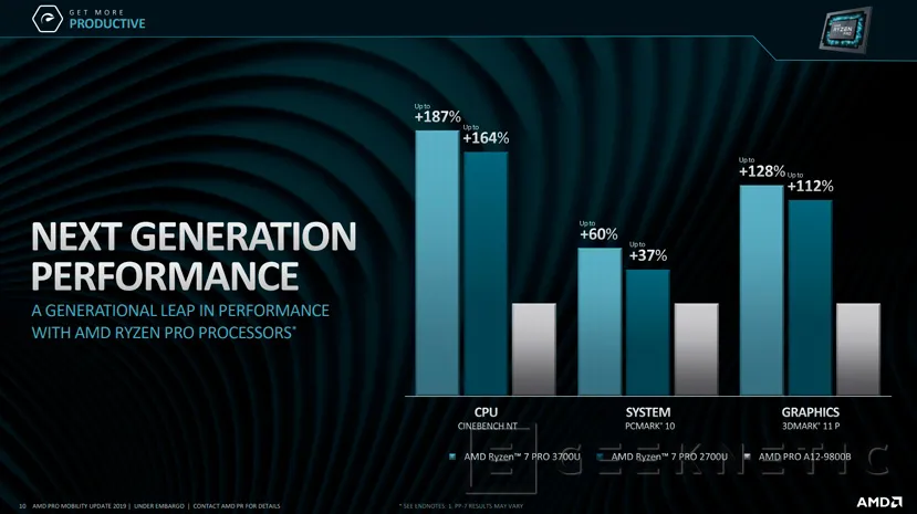 Geeknetic AMD presenta nuevos procesadores Ryzen Pro y Athlon Pro para portátiles basados en Zen+ 2