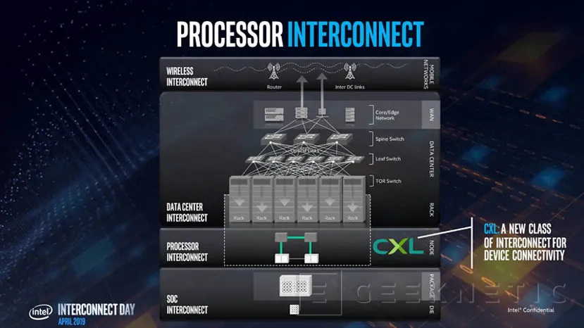 Geeknetic Intel detalla su interconexión CXL como alternativa ante el NVLink o el InfinityFabric 1