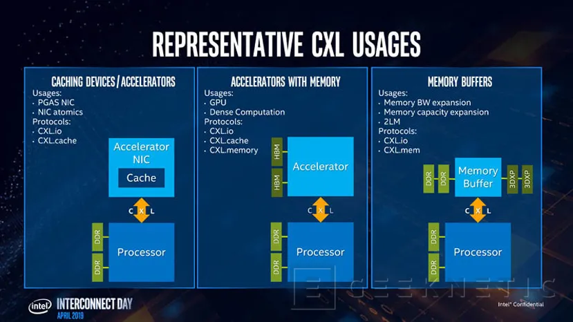 Geeknetic Intel detalla su interconexión CXL como alternativa ante el NVLink o el InfinityFabric 3
