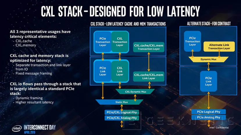 Geeknetic Intel detalla su interconexión CXL como alternativa ante el NVLink o el InfinityFabric 4
