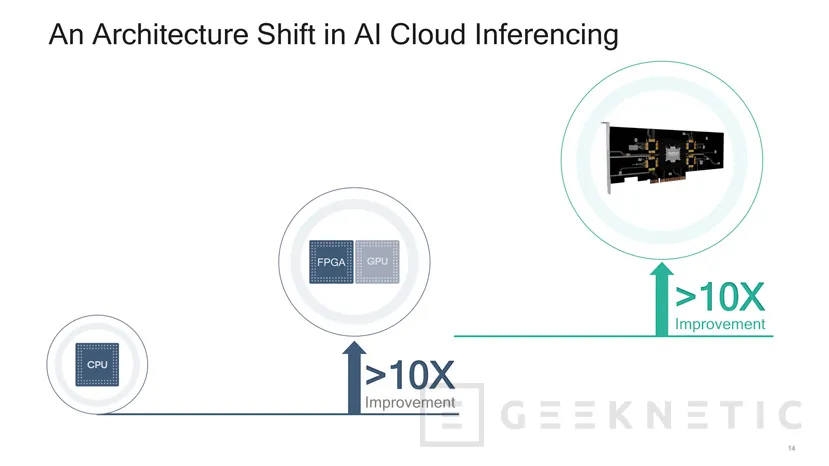 Geeknetic Qualcomm lleva el proceso de Inteligencia Artificial a la nube con sus Cloud AI 100 1