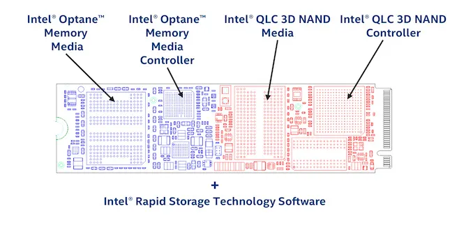 Geeknetic Los nuevos SSD Intel Optane Memory H10 llegan con memorias QLC NAND y 3D XPoint en una misma unidad M.2. 1