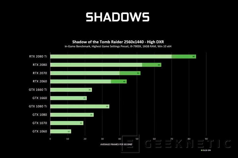 Controlador graficos online nvidia