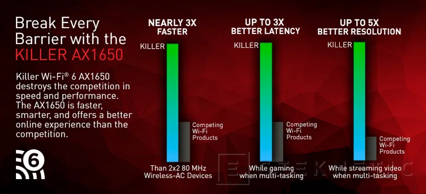 Geeknetic La tarjeta de red Killer AX1650 integra un chip de Intel con WiFi 6 para alcanzar 2,4 Gbps 2