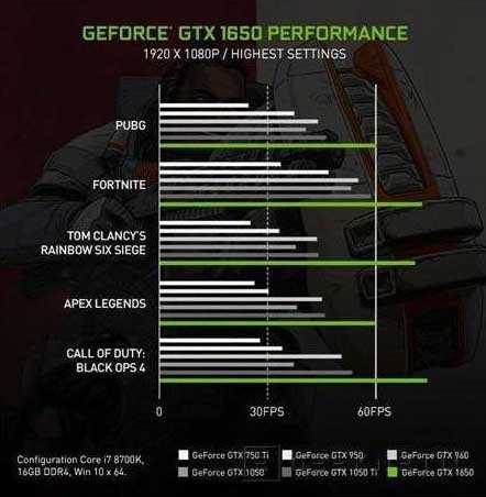 Gtx 1650 super discount entradas