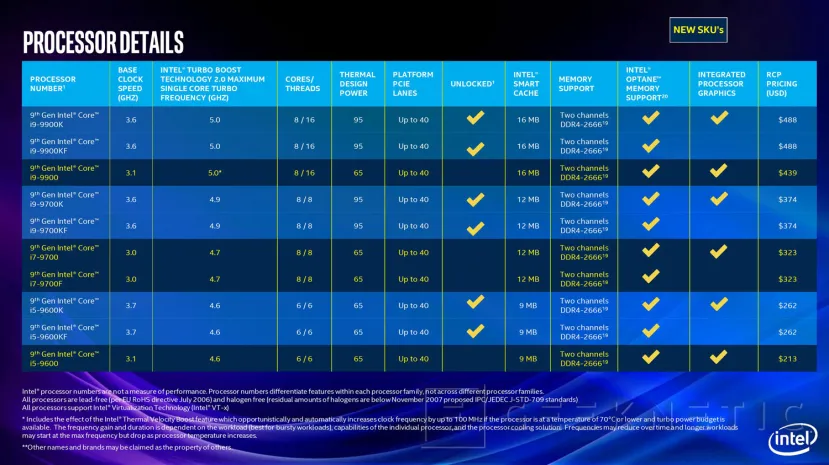 Geeknetic Intel lanza 25 nuevos procesadores de sobremesa de novena generación y añade modelos &quot;F&quot; sin iGPU 2