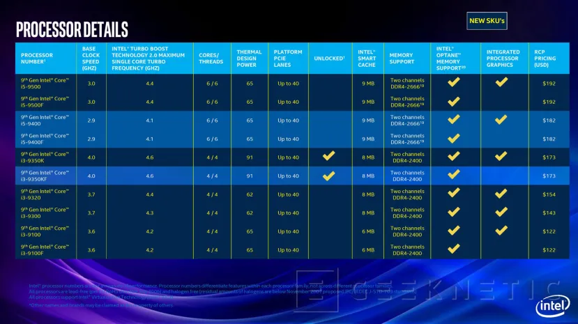 Geeknetic Intel lanza 25 nuevos procesadores de sobremesa de novena generación y añade modelos &quot;F&quot; sin iGPU 5