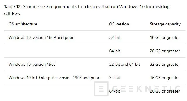 Geeknetic Microsoft muestra una lista previa de los cambios para la versión 1903 de Windows 10 además de aumentar los requisitos de almacenamiento 2