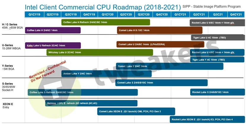 Geeknetic Se filtra un roadmap de Intel que muestra sus planes hasta 2021 sin rastro de fabricación a 10nm 1