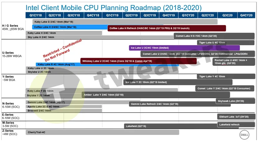 Geeknetic Se filtra un roadmap de Intel que muestra sus planes hasta 2021 sin rastro de fabricación a 10nm 2