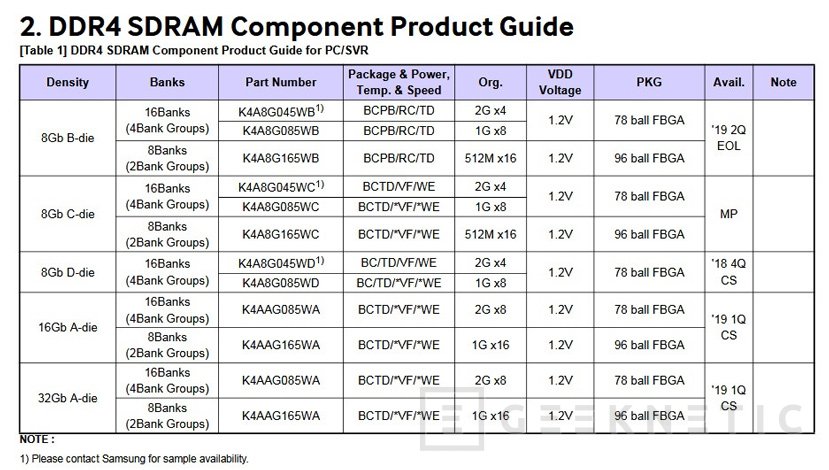 Samsung b die ram on sale list