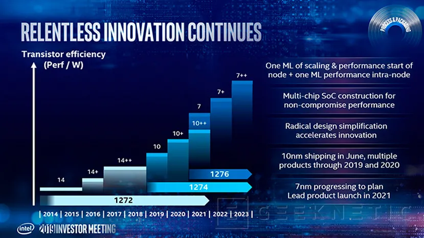 Geeknetic Intel dará el salto a los 7 nanómetros en 2021 con sus tarjetas gráficas Xe 1