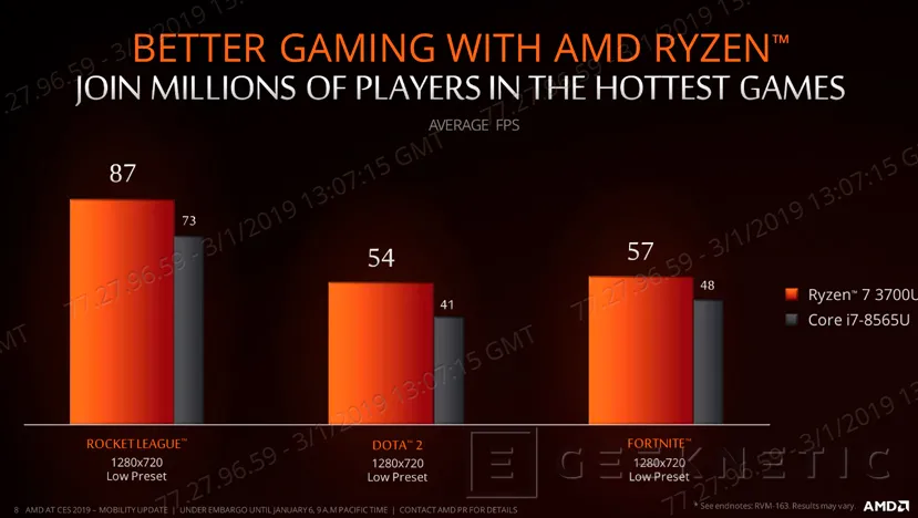 Geeknetic Los procesadores AMD Ryzen de segunda generación llegan a los portátiles con gráficos Vega 7