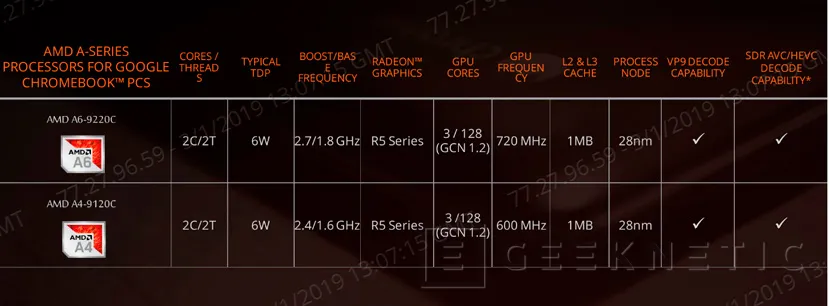 Geeknetic Los procesadores AMD Ryzen de segunda generación llegan a los portátiles con gráficos Vega 9