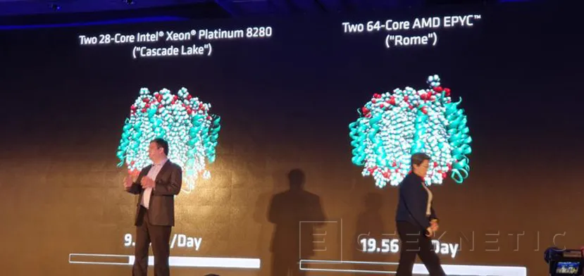 Geeknetic AMD presenta su CPU de 64 núcleos EPYC Rome superando ampliamente a los Intel Cascade Lake  1