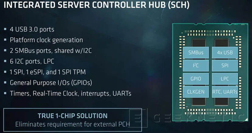 Geeknetic AMD presenta su CPU de 64 núcleos EPYC Rome superando ampliamente a los Intel Cascade Lake  2
