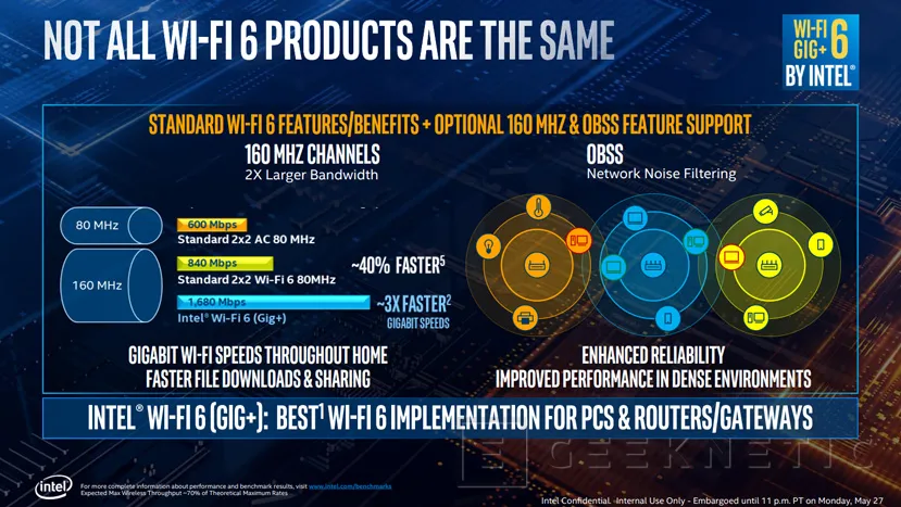 Geeknetic La 10a generación de procesadores Intel llevan Wifi 6 de forma nativa como parte del chipset 4