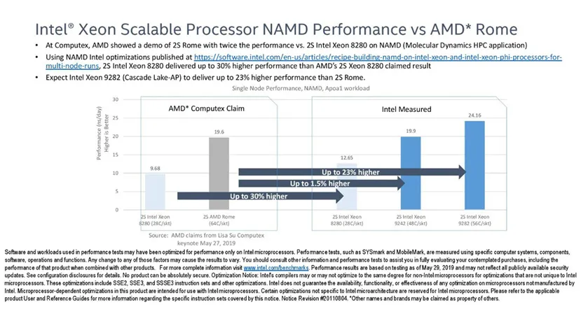 Geeknetic Intel defiende que sus procesadores Xeon rinden un 30% más que lo indicado por AMD en la presentación de EPYC Rome 1