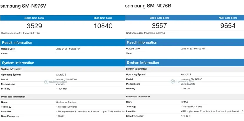 Geeknetic Las ultimas filtraciones nos desvelan carga rápida de 45W y un nuevo procesador para los Samsung Galaxy Note 10 2