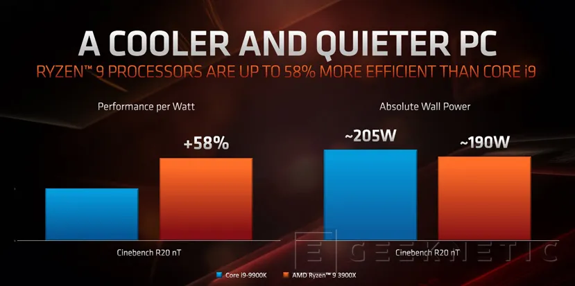 Geeknetic Los AMD Ryzen de 3ª generación rinden igual o mejor en juegos que el Intel equivalente en el mismo rango de precio 3