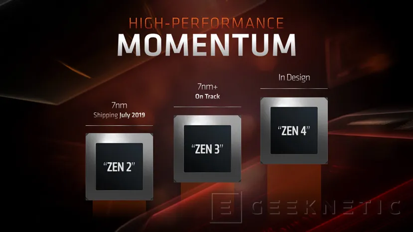 Geeknetic La arquitectura AMD Zen 3 ya está en camino y está pensada para un proceso mejor que los 7nm actuales 1