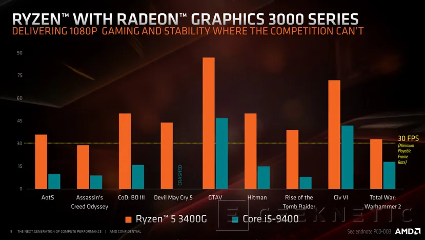 Geeknetic Llegan las nuevas APUs AMD Ryzen basados en la segunda generación de CPUs y gráficos Vega 2