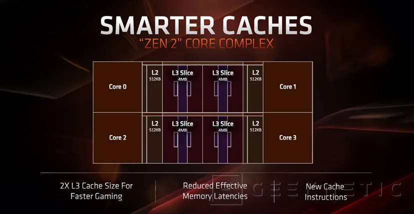 Geeknetic El AMD Ryzen 9 3950X de 16 núcleos llegará en septiembre a un precio de 749 dólares 2