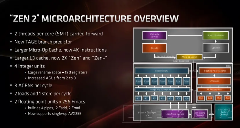 Geeknetic El AMD Ryzen 9 3950X de 16 núcleos llegará en septiembre a un precio de 749 dólares 3